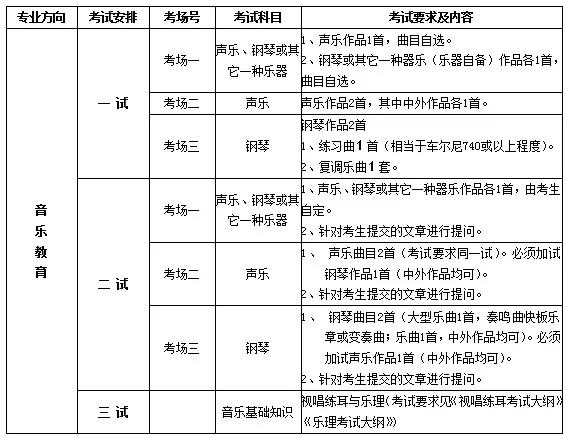 2013中国音乐学院音乐教育专业考试内容