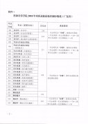 2018年星海音乐学院录取分数线