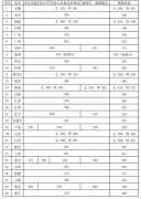 2018年浙江音乐学院录取分数线