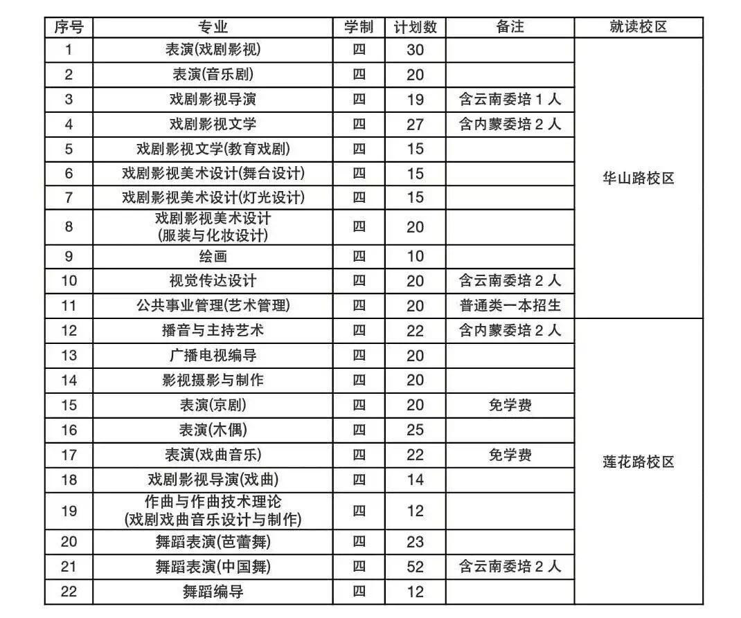 上海戏剧学院2016艺术类招生简章