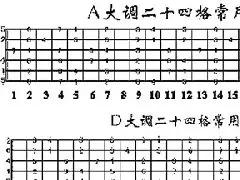 音階詳解
