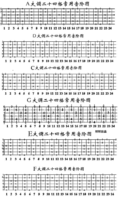 音階詳解