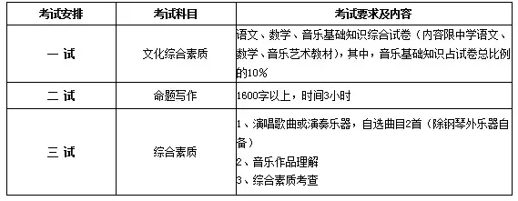 2013中国音乐学院艺术管理专业考试内容