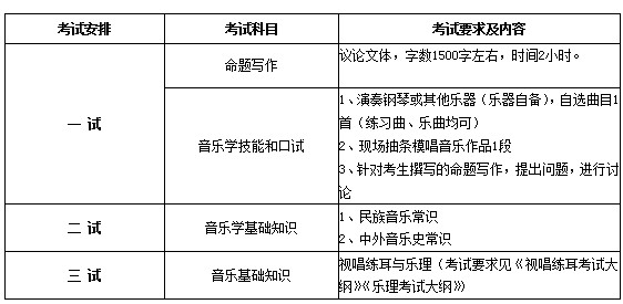 2013中国音乐学院音乐学专业考试内容