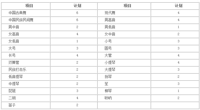 四川大學2014年藝術特長生招生簡章