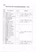 2018年星海音乐学院录取分数线