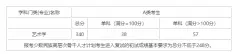 中央音乐学院研究生好考吗